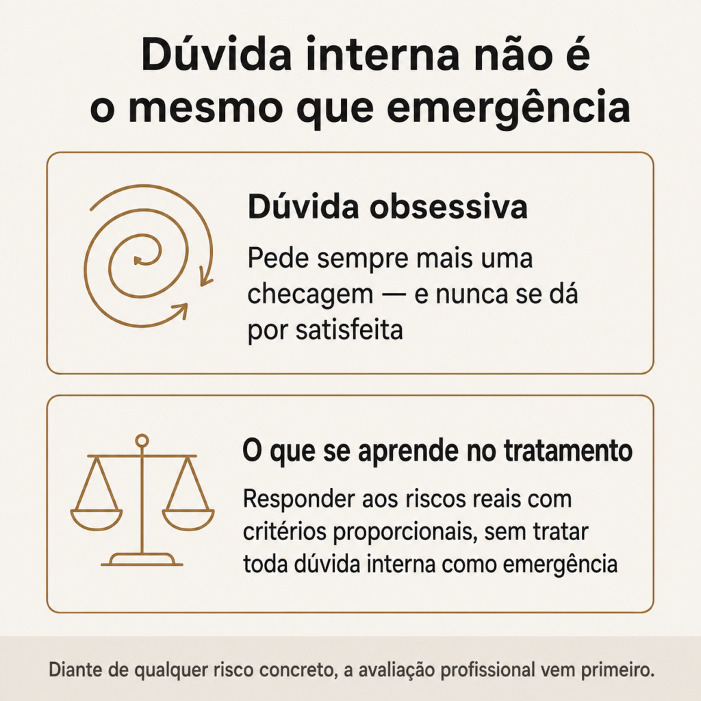 Infográfico sobre risco no Harm OCD comparando a dúvida obsessiva, que nunca se satisfaz com checagens, com a resposta proporcional a riscos reais aprendida no tratamento
