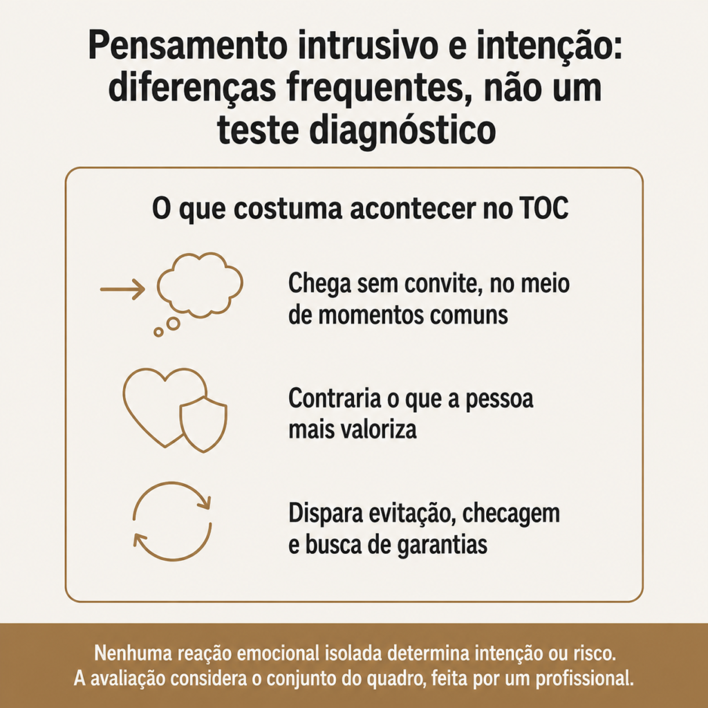 Infográfico sobre Harm OCD: características frequentes do pensamento intrusivo no TOC, com aviso de que nenhuma reação emocional isolada determina intenção ou risco