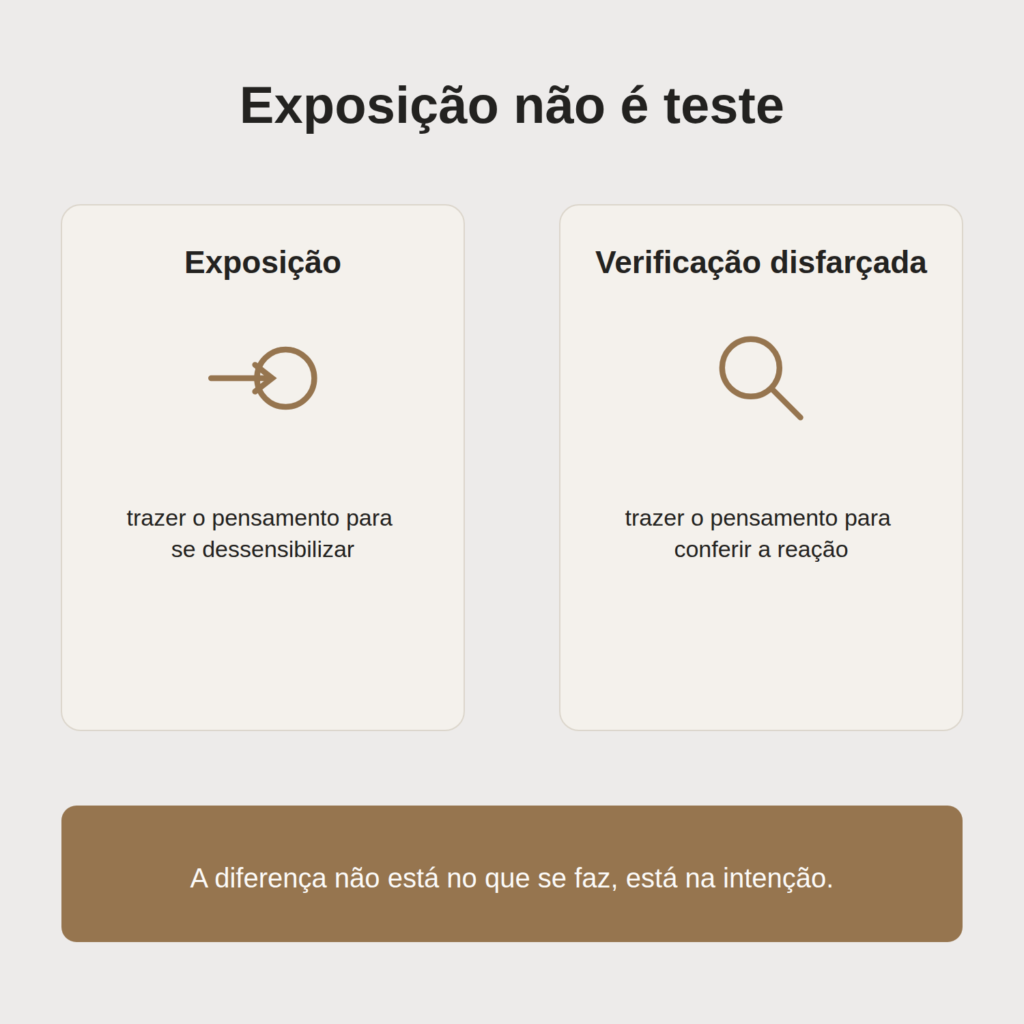 Infográfico em dois painéis: exposição é trazer o pensamento para se dessensibilizar; verificação disfarçada é trazer o pensamento para conferir a reação.