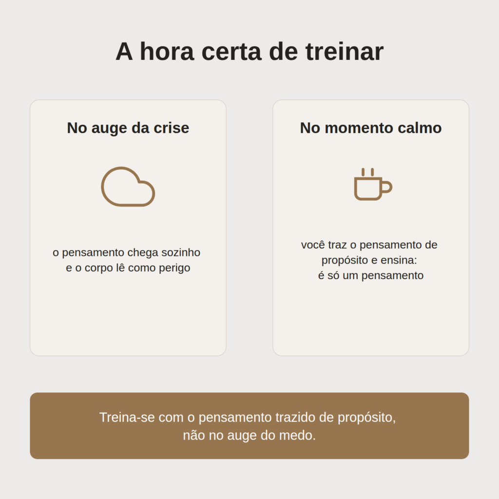 Infográfico em dois painéis contrastando treinar no auge da crise, quando o corpo lê o pensamento como perigo, e treinar no momento calmo, trazendo o pensamento de propósito.