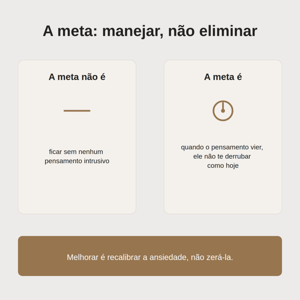 Infográfico em dois cartões: a meta não é ficar sem pensamentos intrusivos, e sim que o pensamento, quando vier, não derrube a pessoa como antes.